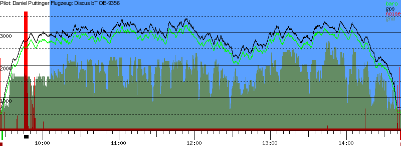 Barometer